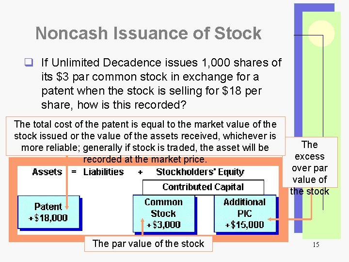 Noncash Issuance of Stock q If Unlimited Decadence issues 1, 000 shares of its