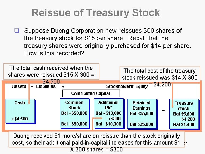 Reissue of Treasury Stock q Suppose Duong Corporation now reissues 300 shares of the