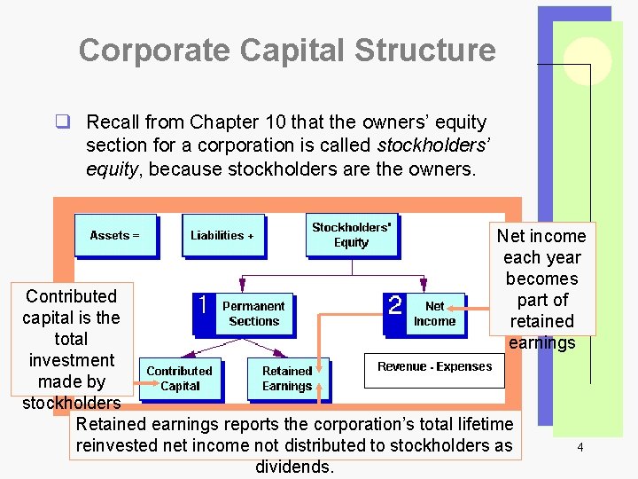 Corporate Capital Structure q Recall from Chapter 10 that the owners’ equity section for