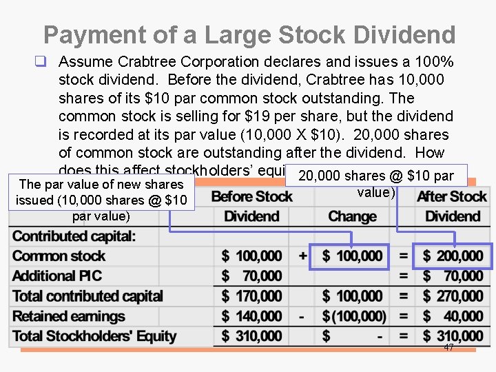 Payment of a Large Stock Dividend q Assume Crabtree Corporation declares and issues a