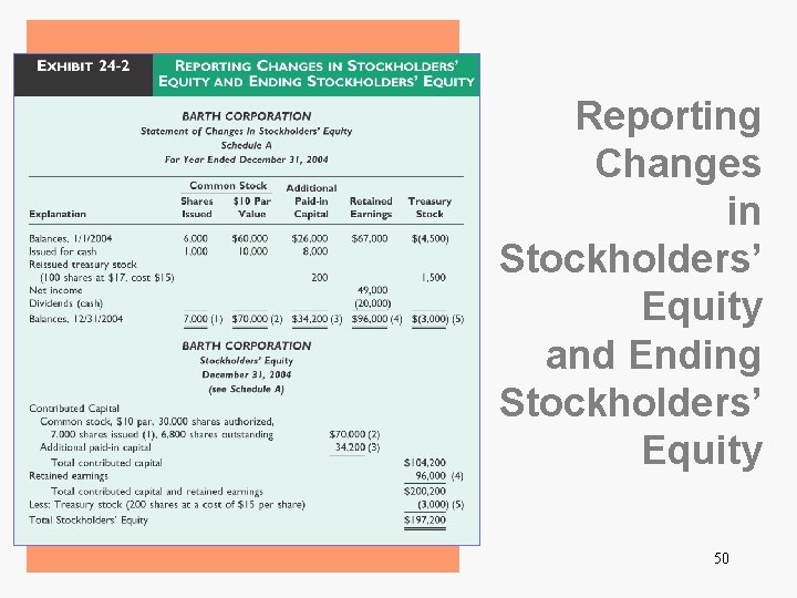 Reporting Changes in Stockholders’ Equity and Ending Stockholders’ Equity 50 