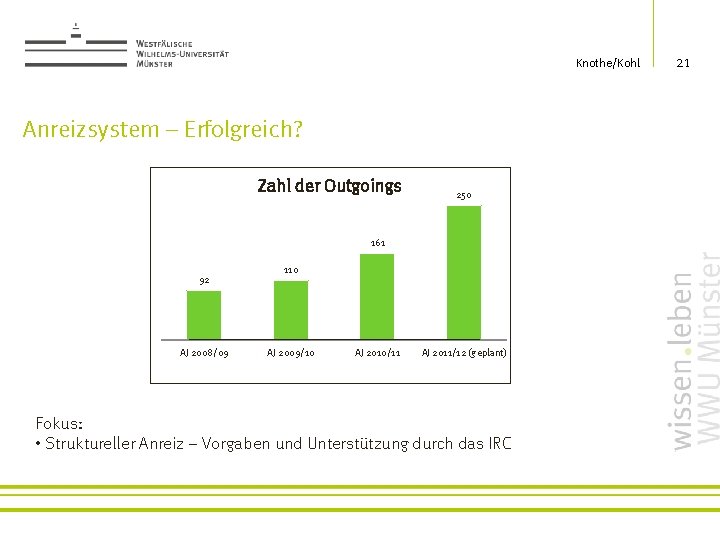 Knothe/Kohl Anreizsystem – Erfolgreich? Zahl der Outgoings 250 161 92 AJ 2008/09 110 AJ