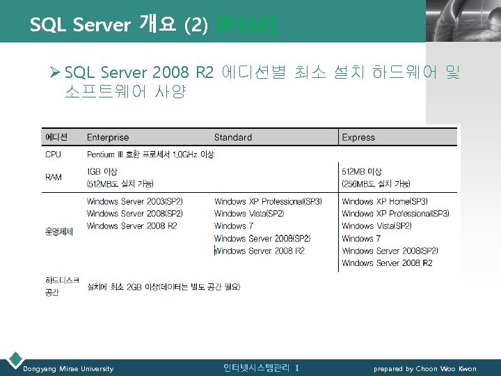 SQL Server 개요 (2) [P 332] LOGO Ø SQL Server 2008 R 2 에디션별