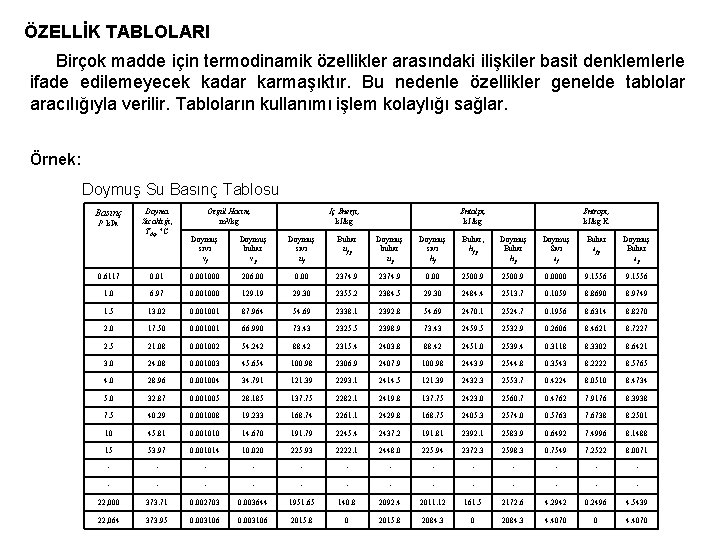 ÖZELLİK TABLOLARI Birçok madde için termodinamik özellikler arasındaki ilişkiler basit denklemlerle ifade edilemeyecek kadar