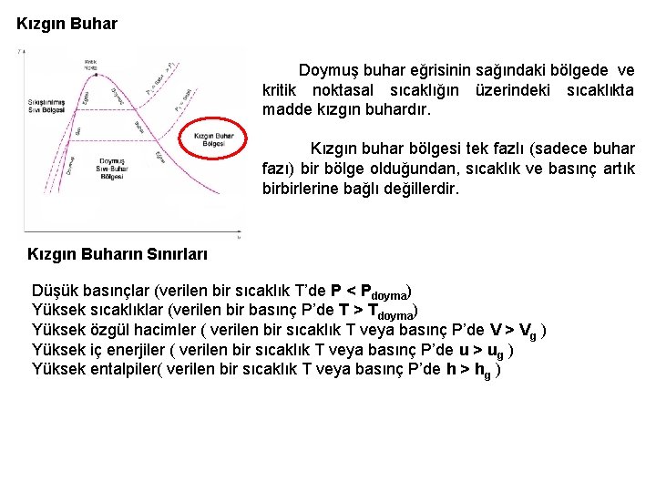 Kızgın Buhar Doymuş buhar eğrisinin sağındaki bölgede ve kritik noktasal sıcaklığın üzerindeki sıcaklıkta madde Kızgın Buhar Doymuş buhar eğrisinin sağındaki bölgede ve kritik noktasal sıcaklığın üzerindeki sıcaklıkta madde