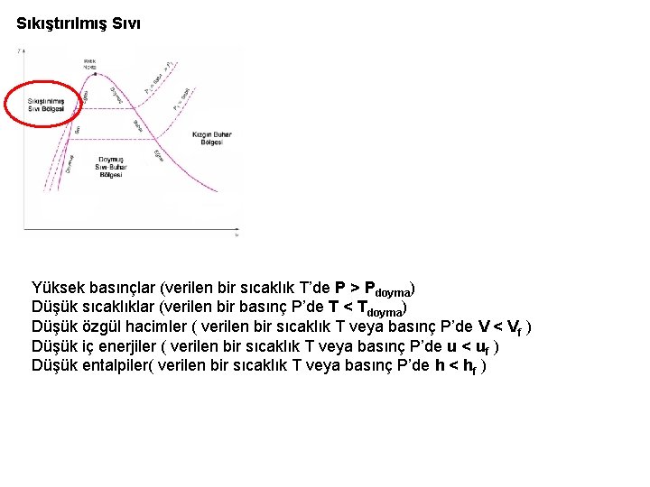 Sıkıştırılmış Sıvı Yüksek basınçlar (verilen bir sıcaklık T’de P ˃ Pdoyma) Düşük sıcaklıklar (verilen