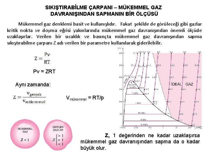 SIKIŞTIRABİLME ÇARPANI – MÜKEMMEL GAZ DAVRANIŞINDAN SAPMANIN BİR ÖLÇÜSÜ Mükemmel gaz denklemi basit ve