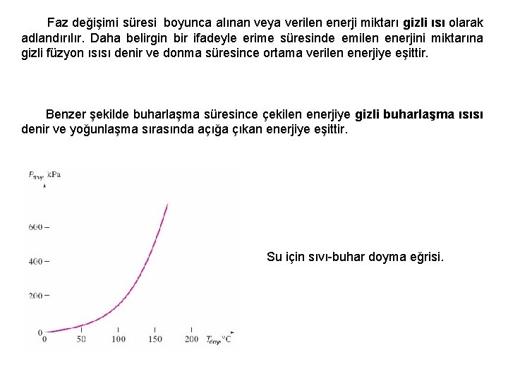 Faz değişimi süresi boyunca alınan veya verilen enerji miktarı gizli ısı olarak adlandırılır. Daha