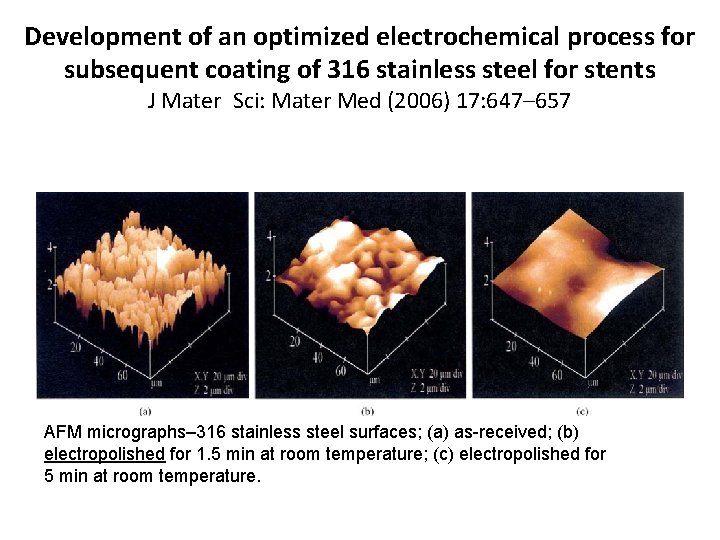 Development of an optimized electrochemical process for subsequent coating of 316 stainless steel for