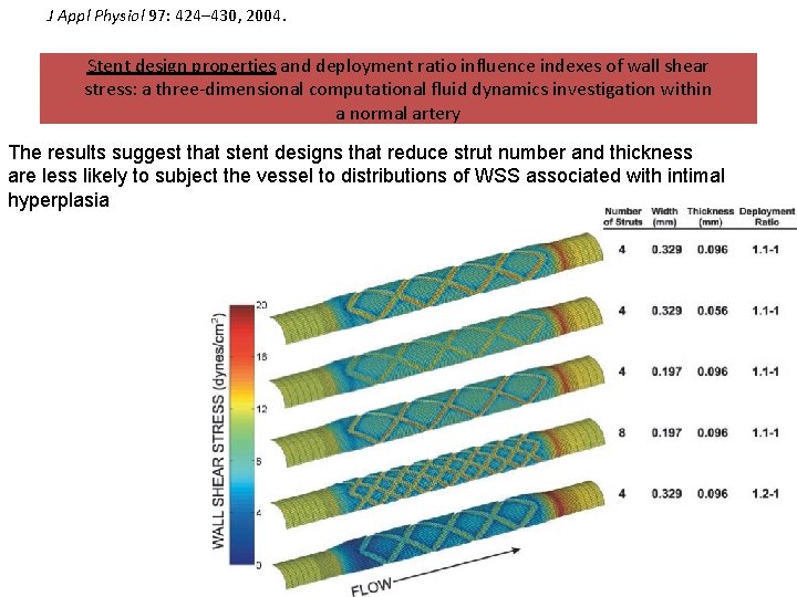 J Appl Physiol 97: 424– 430, 2004. Stent design properties and deployment ratio influence