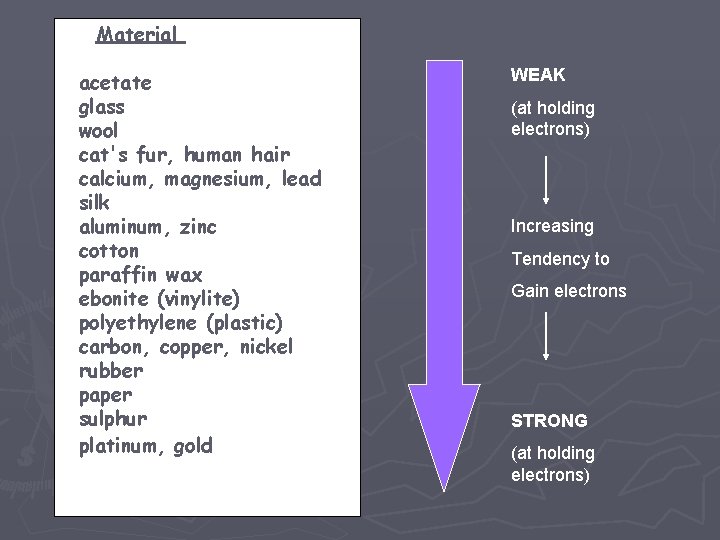 Material acetate glass wool cat's fur, human hair calcium, magnesium, lead silk aluminum, zinc