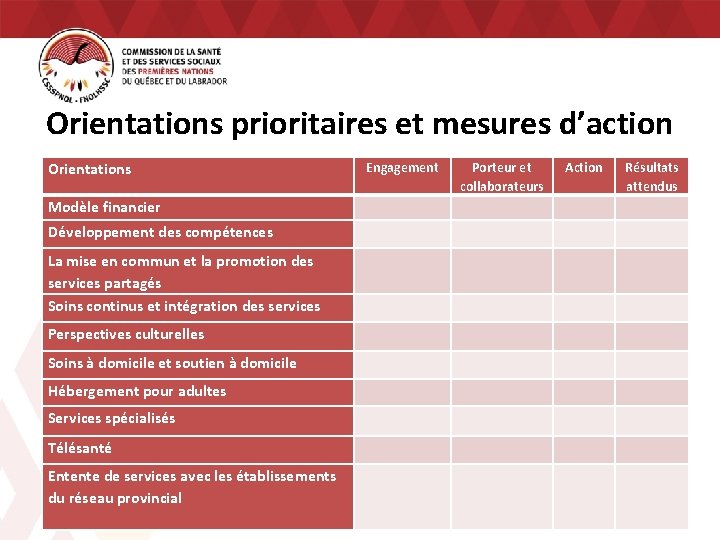 Orientations prioritaires et mesures d’action Orientations Modèle financier Développement des compétences La mise en