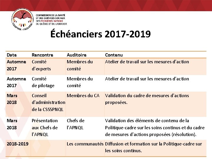 Échéanciers 2017 -2019 Date Rencontre Automne Comité 2017 d’experts Auditoire Membres du comité Contenu