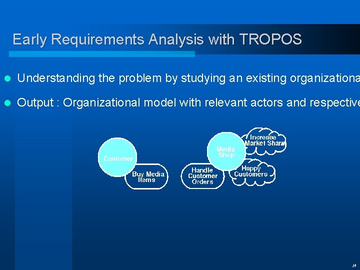 Early Requirements Analysis with TROPOS l Understanding the problem by studying an existing organizationa