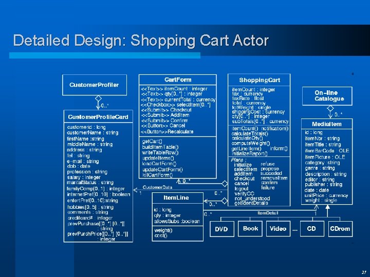 Detailed Design: Shopping Cart Actor 27 