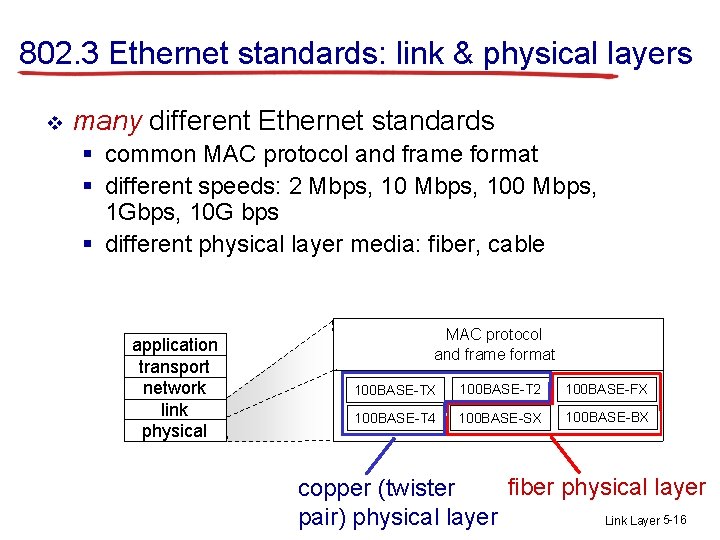 802. 3 Ethernet standards: link & physical layers v many different Ethernet standards §