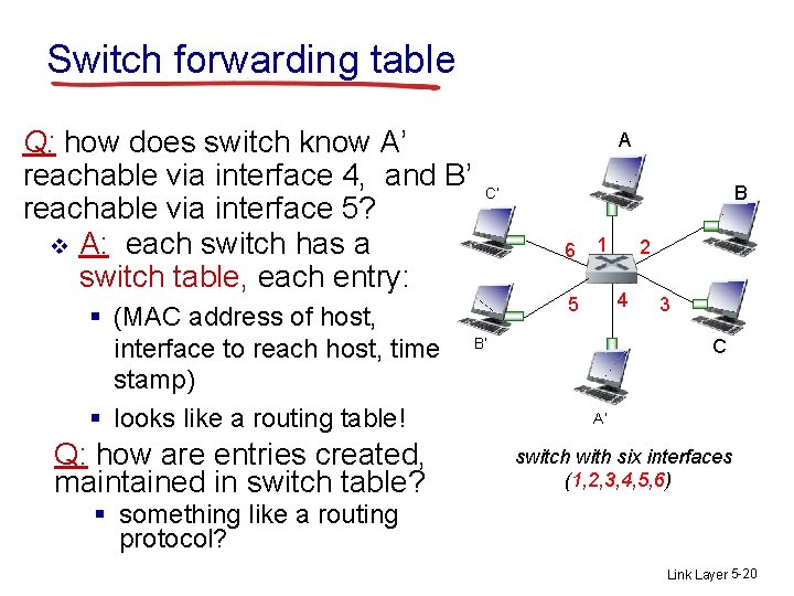 Switch forwarding table Q: how does switch know A’ reachable via interface 4, and