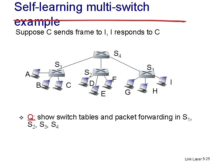 Self-learning multi-switch example Suppose C sends frame to I, I responds to C S