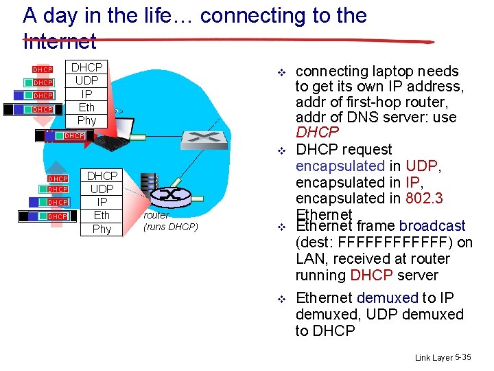 A day in the life… connecting to the Internet DHCP UDP IP Eth Phy