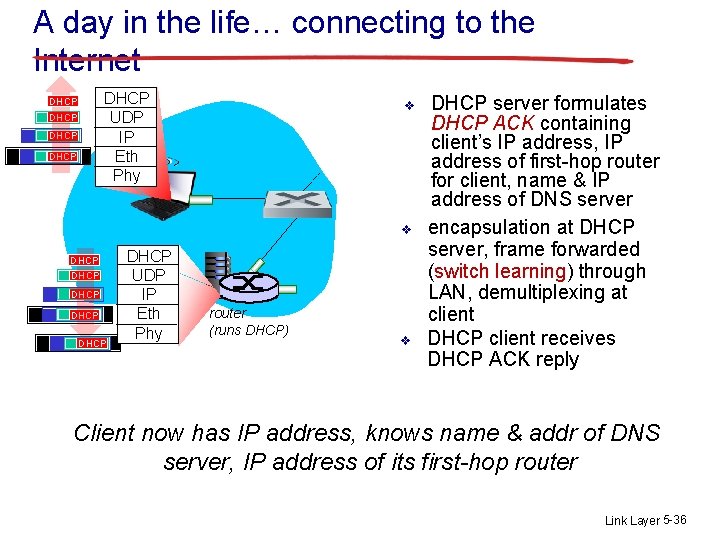 A day in the life… connecting to the Internet DHCP UDP IP Eth Phy