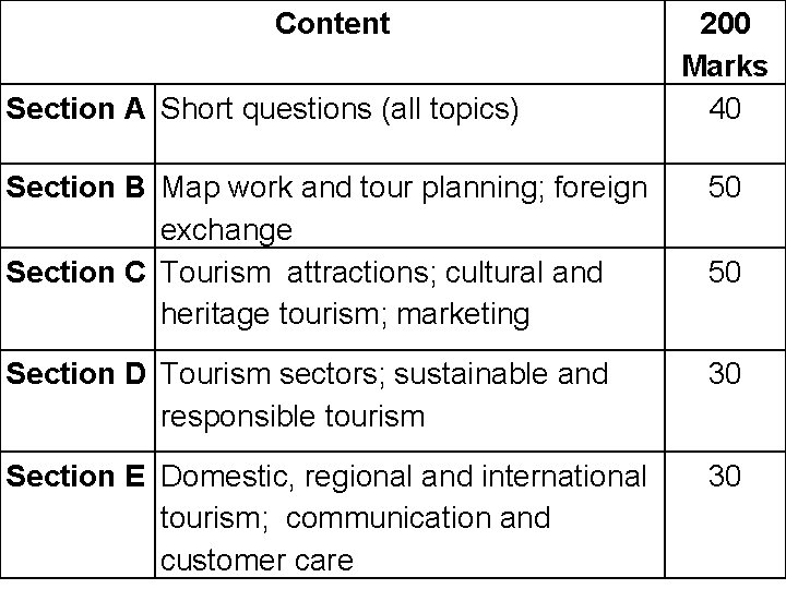 Content Section A Short questions (all topics) 200 Marks 40 Section B Map work