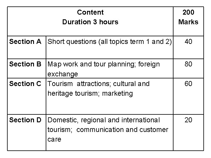 Content Duration 3 hours 200 Marks Section A Short questions (all topics term 1