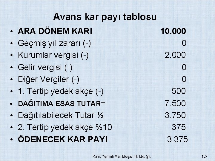 Avans kar payı tablosu • • • ARA DÖNEM KARI Geçmiş yıl zararı (-)