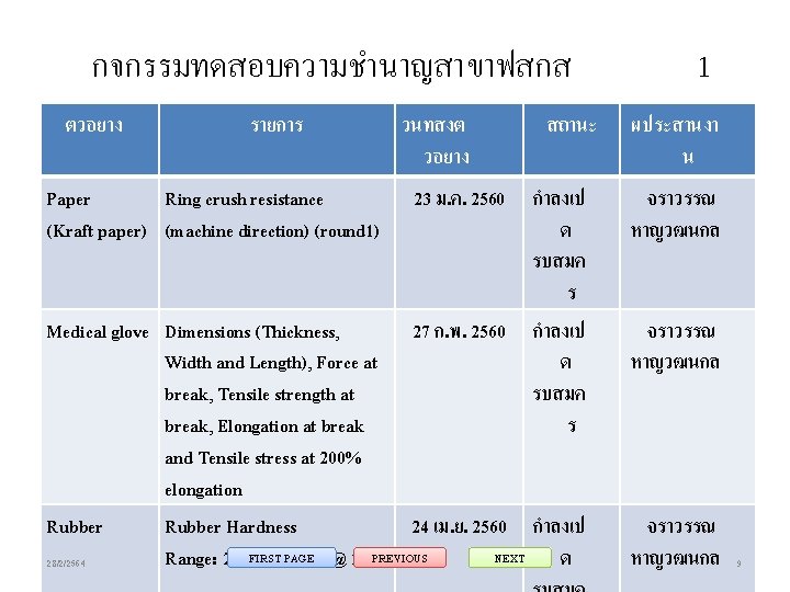 Paper Ring crush resistance Kraft paper machine direction