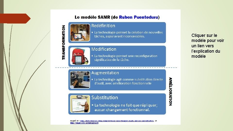 Cliquer sur le modèle pour voir un lien vers l’explication du modèle 