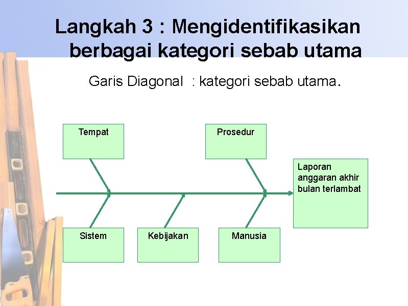 Langkah 3 : Mengidentifikasikan berbagai kategori sebab utama Garis Diagonal : kategori sebab utama.