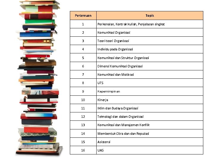 Pertemuan Topik 1 Perkenalan, Kontrak kuliah, Penjelasan singkat 2 Komunikasi Organisasi 3 Teori-teori Organisasi