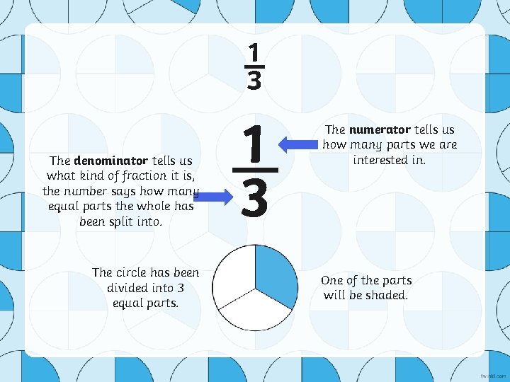 ⅓ The denominator tells us what kind of fraction it is, the number says