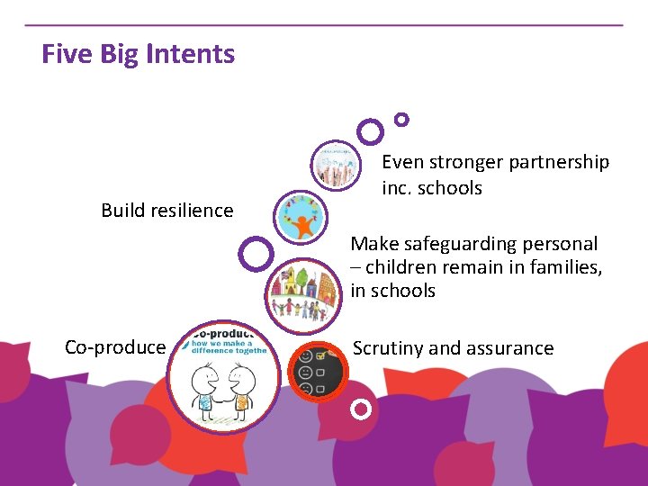 Five Big Intents Build resilience Even stronger partnership inc. schools Make safeguarding personal –