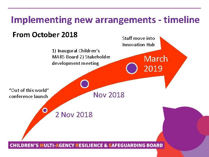 Implementing new arrangements - timeline From October 2018 1) Inaugural Children’s MARS Board 2)