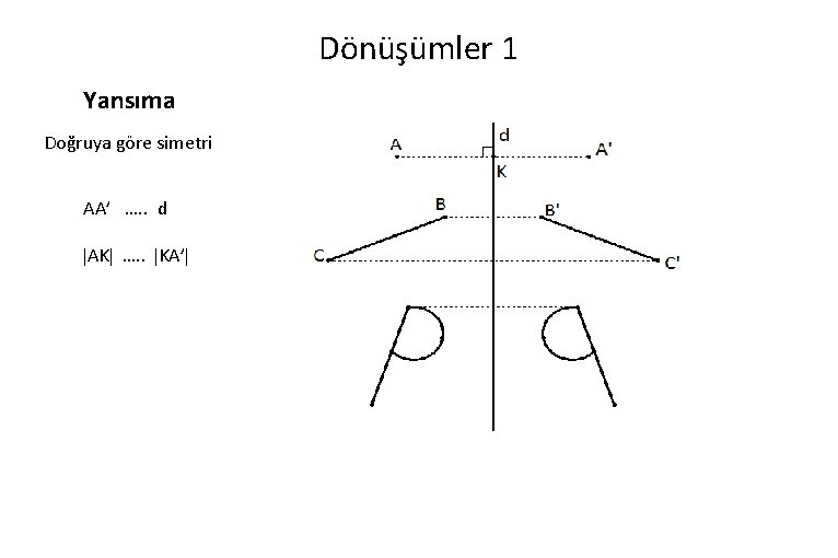 Dönüşümler 1 Yansıma Doğruya göre simetri AA’ …. . d AK …. . KA’