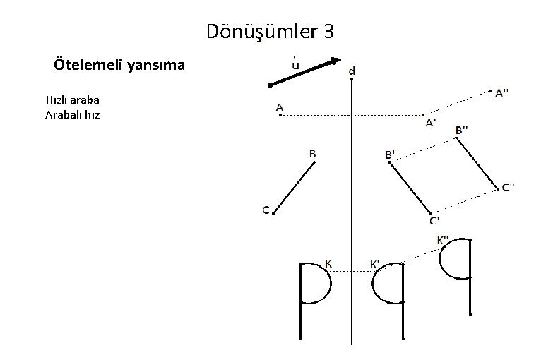 Dönüşümler 3 Ötelemeli yansıma Hızlı araba Arabalı hız 