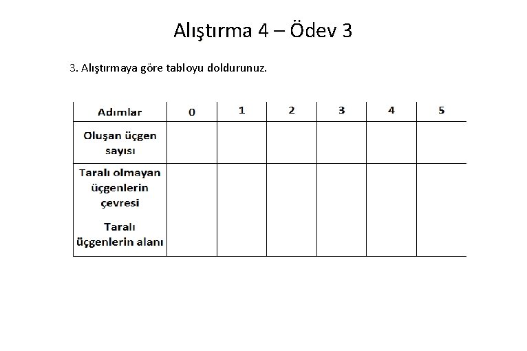 Alıştırma 4 – Ödev 3 3. Alıştırmaya göre tabloyu doldurunuz. 