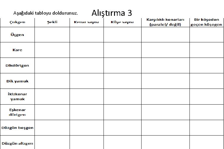 Aşağıdaki tabloyu doldurunuz. Alıştırma 3 