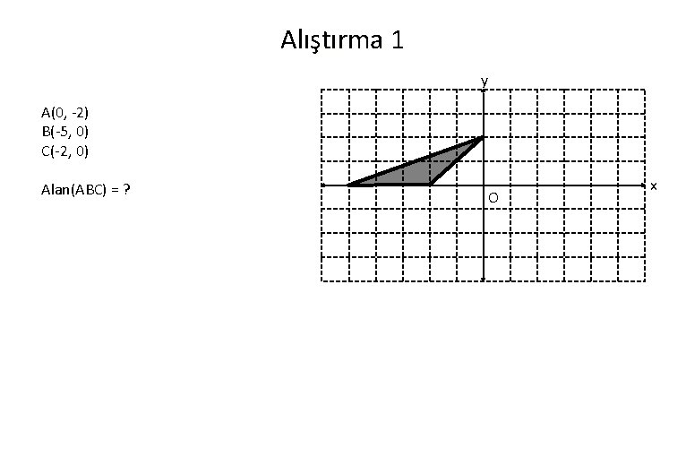 Alıştırma 1 y A(0, -2) B(-5, 0) C(-2, 0) Alan(ABC) = ? O x