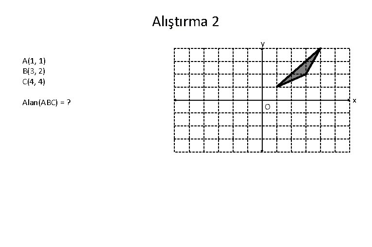 Alıştırma 2 y A(1, 1) B(3, 2) C(4, 4) Alan(ABC) = ? O x