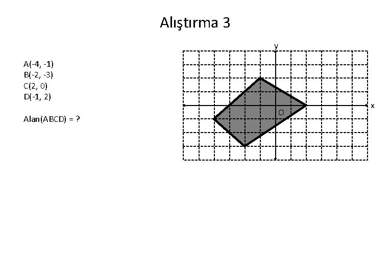 Alıştırma 3 y A(-4, -1) B(-2, -3) C(2, 0) D(-1, 2) Alan(ABCD) = ?