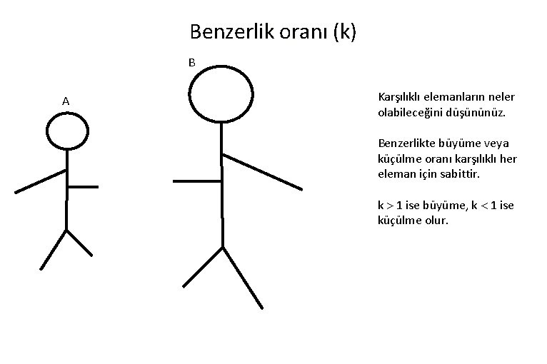 Benzerlik oranı (k) B A Karşılıklı elemanların neler olabileceğini düşününüz. Benzerlikte büyüme veya küçülme