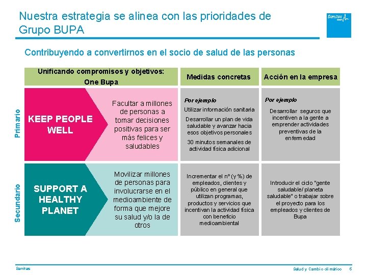  Nuestrategia se alinea con las prioridades de Grupo BUPA Contribuyendo a convertirnos en