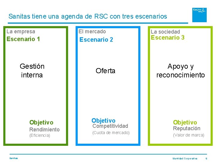 Sanitas tiene una agenda de RSC con tres escenarios La empresa El mercado Escenario