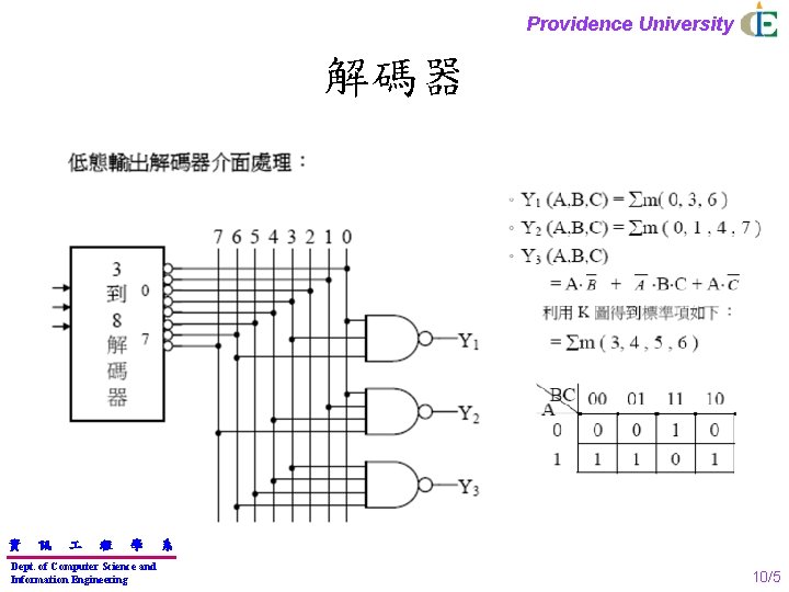 Providence University 解碼器 資 訊 程 學 Dept. of Computer Science and Information Engineering