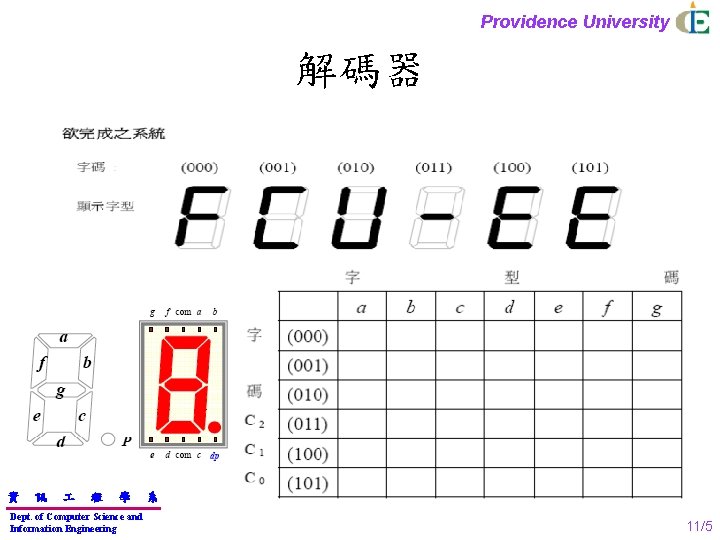 Providence University 解碼器 資 訊 程 學 Dept. of Computer Science and Information Engineering