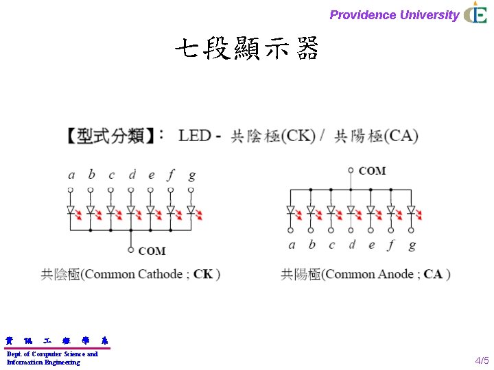 Providence University 七段顯示器 資 訊 程 學 Dept. of Computer Science and Information Engineering