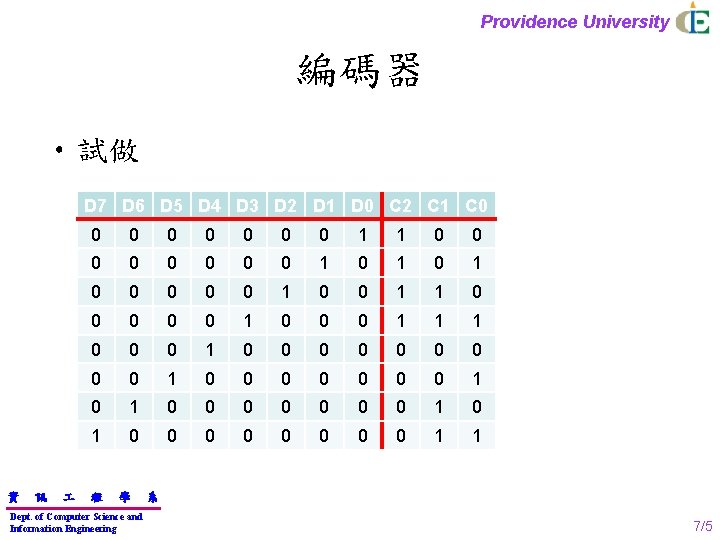 Providence University 編碼器 • 試做 D 7 D 6 D 5 D 4 D