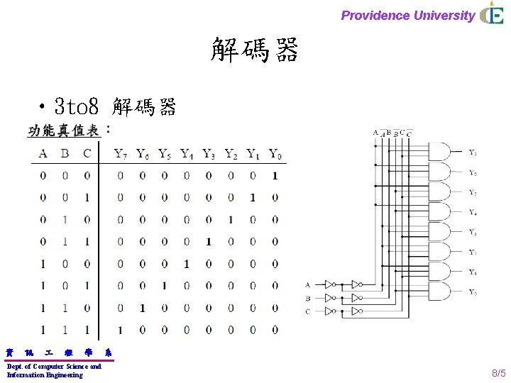 Providence University 解碼器 • 3 to 8 解碼器 資 訊 程 學 Dept. of