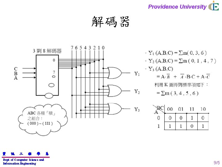 Providence University 解碼器 資 訊 程 學 Dept. of Computer Science and Information Engineering